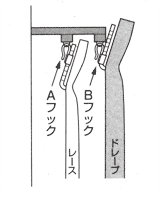 二重吊りの場合