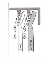 カーテンボックスの場合