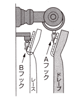 装飾レールの場合
